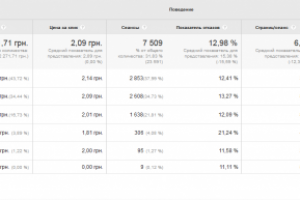 Работа 3571838