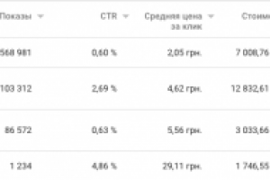 Салон Красоты