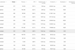 Продажа Орехов Оптом