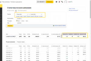 Яндекс Директ. Медицинский центр.