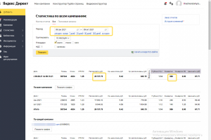Яндекс Директ. Продажа кормов для с/х животных.