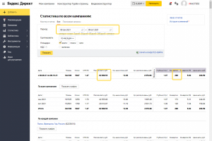 Яндекс Директ. Утилизация мусора.
