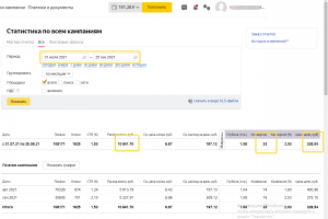 Яндекс Директ. Продажа угля.