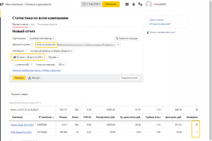 Яндекс Директ. Магазин по продаже песка и щебня.