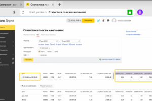 Яндекс Директ. Магазин постельного белья.