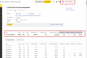 Яндекс Директ. Мебель на заказ.