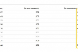Яндекс Директ. Студия растяжки.