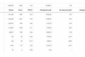 Яндекс Директ. Газификация жилых помещений.