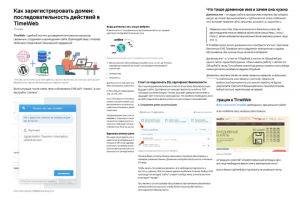 Как зарегистрировать домен: последовательность действий в TimeWe