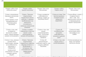 КОНТЕНТ НА МЕСЯЦ ФЕВРАЛЬ 2018 ДЛЯ САЙТА HTTP://PISHI.PRO/