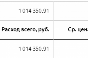 Реклама в Яндекс.Директ для московского агентства недвижимости