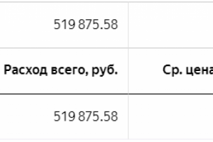 Настройка РК в Яндекс.Директ (Москва)