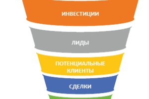 Лидогенерация (1500+ в мес)