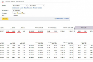 Федеральный портал недвижимости N1.RU