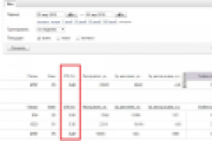 Контекст для сайта Промышленного оборудования