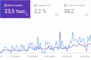 SEO для сайта о Криптовалютах, Биткоине, Финансовых биржах. США
