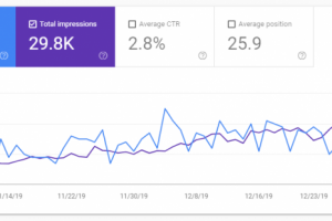 SEO для интернет-магазиня корейской косметики в США