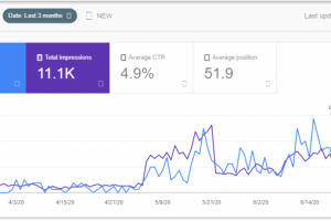 SEO для Сервиса накрутки лайков в Тик-Ток. США и Индия