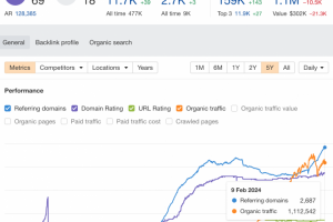 SEO для сайта Dating тематики. США, Западная Европа