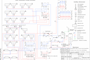 Обвязка котельной дома