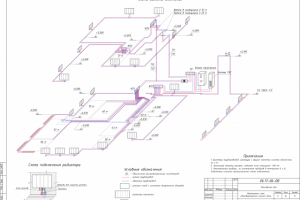 Отопление частного дома
