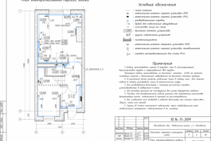 План электроснабжения