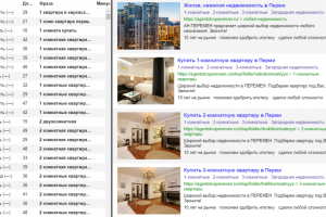 Яндекс Директ: агентство недвижимости в Перми