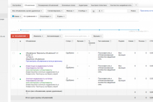 Google Adwords: элитные апартаменты на Кипре