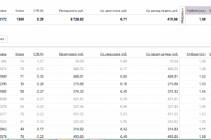 Продажа недвижимости. 76 заявок за месяц по цене 115 р.