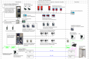 Схемы организации связи