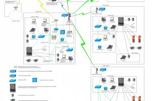 Схема организации связи 2