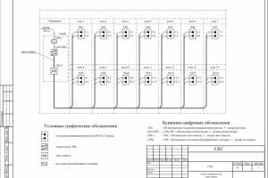 Схема структурная СКС
