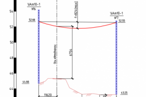 ВОЛС-ВЛ пересечения с коммуникациями