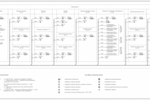 Схема структурная АУПС и СОУЭ