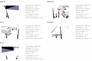 Зоны обора видеокамер