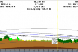 Расчеты радиосвязи (Построение профиля)