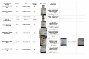 Анализ товаров