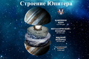 Планеты гиганты