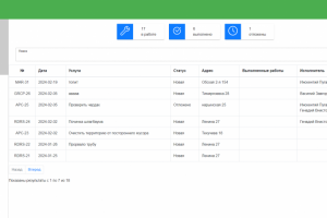Сервис приема/администрирования  заявок обслуживания домов.