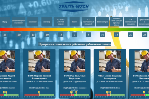 Проект внутреннего рейтингового учета сотрудников