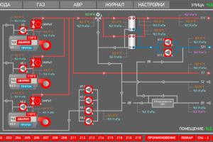 Локальная система управления котельной