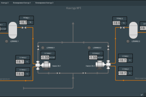 Система управления масляной станцией