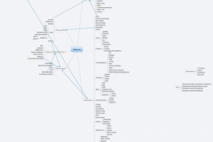 База данных для сайта продажи недвижимости