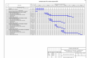 Календарные графики производства работ СГ, ЛГ и т.п.