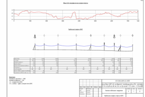Продольные профили ВОЛС ВЛ
