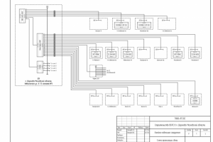 Оптическая сеть г. Дорохово Мос. область