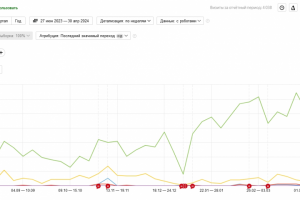 Продвижение сайта производителя упаковки
