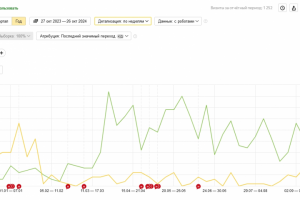 Продвижение лендинга натуральной косметики