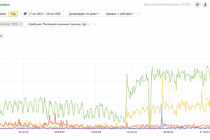Продвижение сайта интернет-магазина мебели
