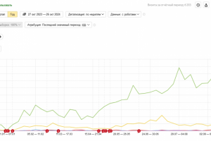 Продвижение сайта строительной компании